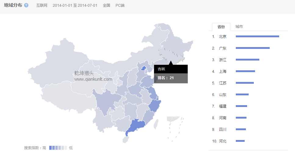 獵頭排名:14年1月-7月中國各省互聯(lián)網人才需求